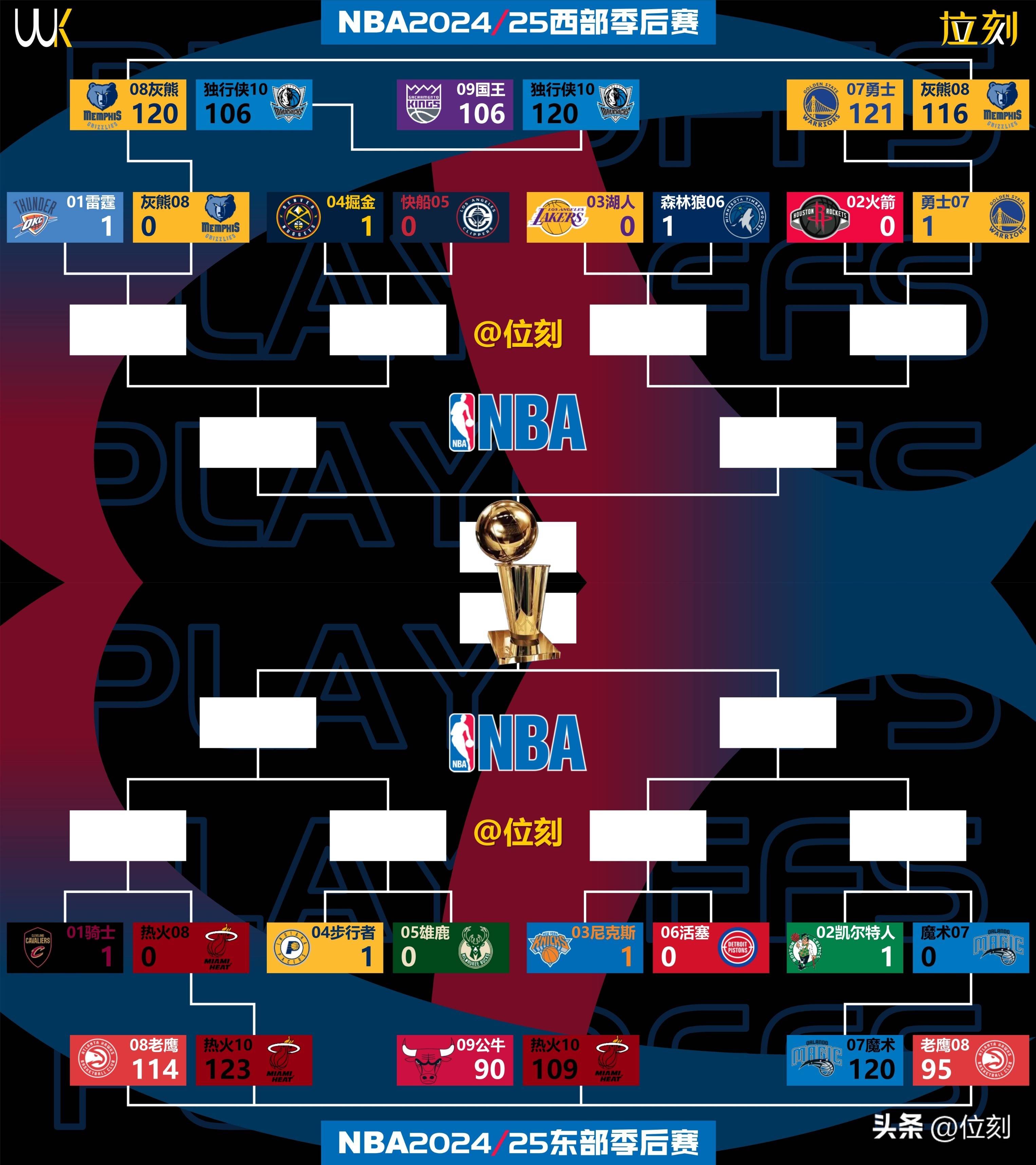 NBA季后赛即将开打，球队备战紧张(nba季后赛即将开打,球队备战紧张吗)